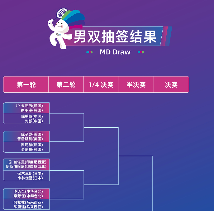 女双, 选手整体实