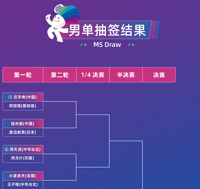 果公布, 山口茜, 本次首轮再