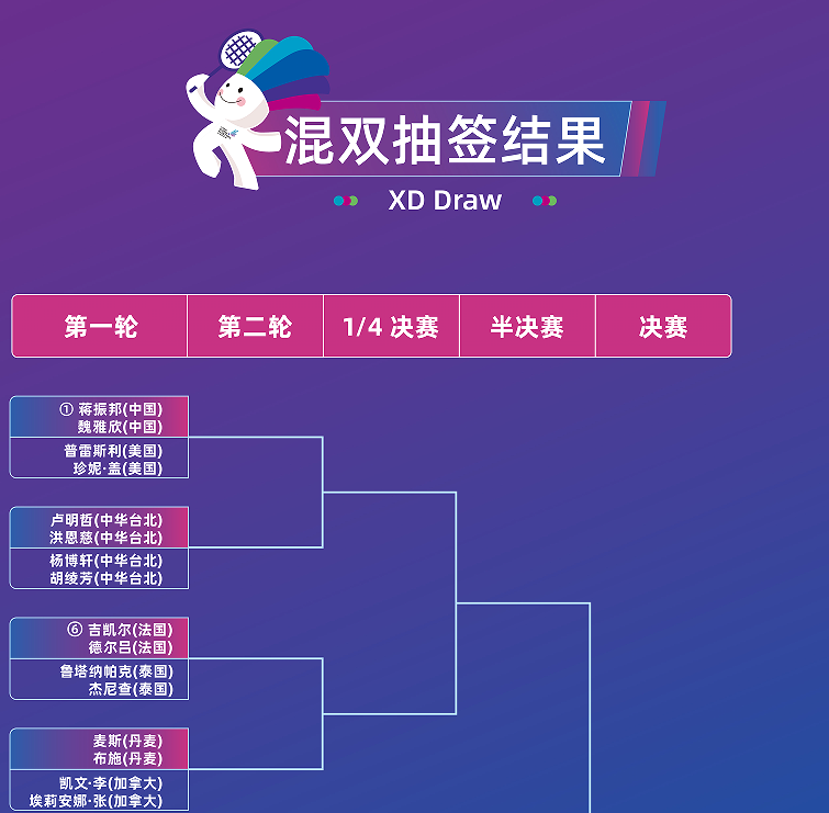 gt, 他将于次轮, 昆拉武特和